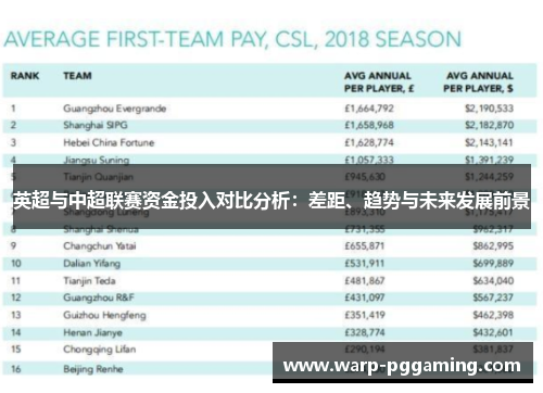 英超与中超联赛资金投入对比分析：差距、趋势与未来发展前景