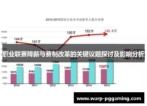 职业联赛降薪与赛制改革的关键议题探讨及影响分析