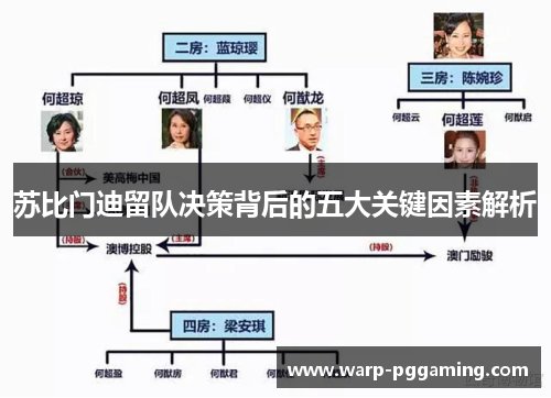 苏比门迪留队决策背后的五大关键因素解析