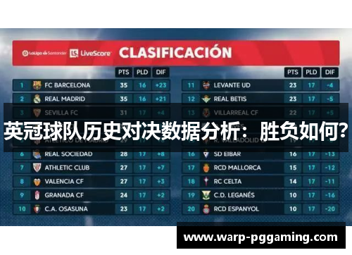 英冠球队历史对决数据分析：胜负如何？