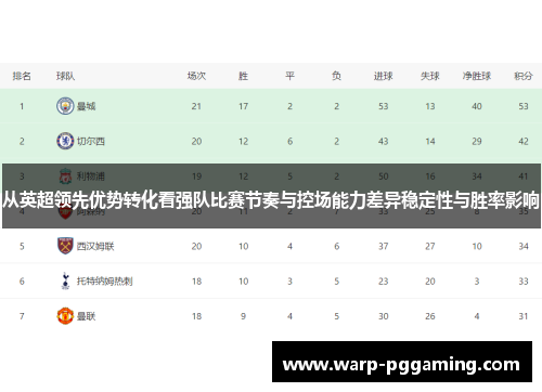从英超领先优势转化看强队比赛节奏与控场能力差异稳定性与胜率影响