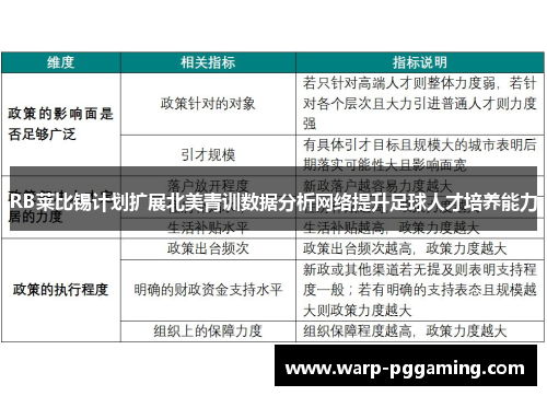 RB莱比锡计划扩展北美青训数据分析网络提升足球人才培养能力