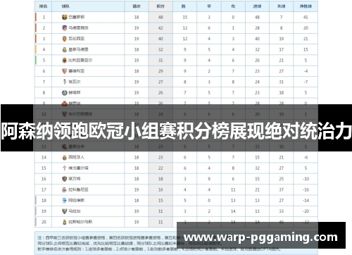 阿森纳领跑欧冠小组赛积分榜展现绝对统治力