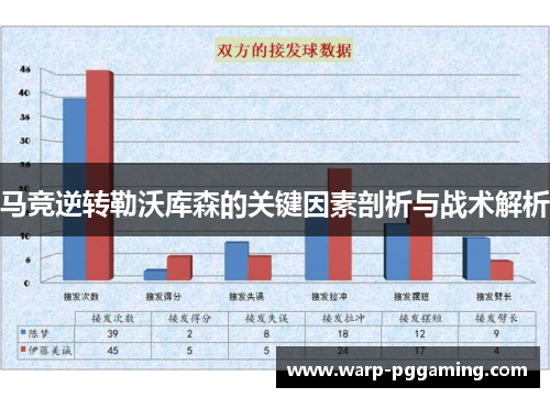 马竞逆转勒沃库森的关键因素剖析与战术解析